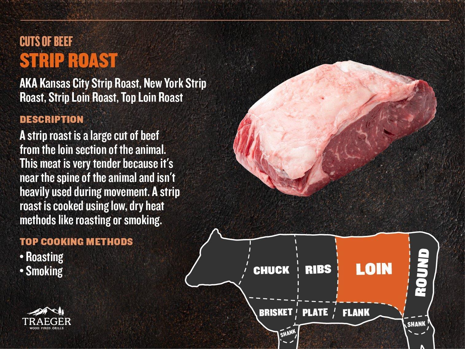 Cuts of Meat - Strip Roast